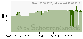 Preistrend fr COVERFLEX fast Schlauchverb.Gr.4 10,75cmx10 m wei (13828338)