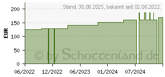 Preistrend fr CUREA P2 superabsorb.Wundauflage 5,5x7,5 cm (13829668)