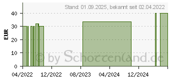 Preistrend fr BUTYRI Plex Kapseln (13831866)