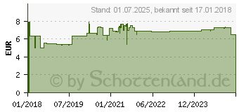 Preistrend fr MYKOFUNGIN 3 Kombi 200 mg Vaginaltab.+10 mg/g Cre. (13832268)