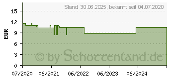 Preistrend fr GEPAN Mannose-Gel (13832535)