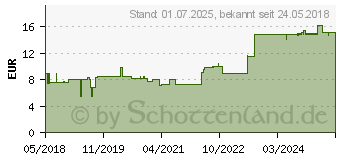 Preistrend fr FLOHSAMENSCHALEN Bio indisch (13833546)