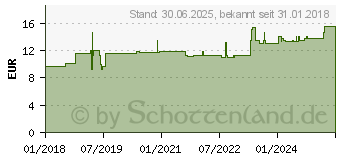 Preistrend fr VITAMIN B12 N Kapseln (13835775)