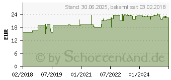 Preistrend fr VITAMIN B12 N Kapseln (13835806)