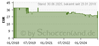 Preistrend fr LOCERYL 50 mg/ml Nagell.gg.Nagelp.DIREKT-Applikat. (13837053)