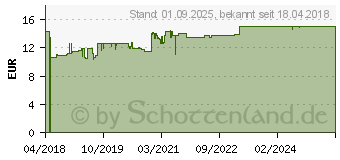 Preistrend fr BASOSYX Classic Syxyl Tabletten (13837277)