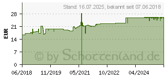 Preistrend fr BASOSYX Hepa Syxyl Tabletten (13837283)