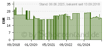 Preistrend fr PROSAN Vitamin D3+K2-l (13837366)