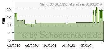 Preistrend fr LEUKOPLAST Classic Pflaster 4 cmx5 m Rolle (13838199)