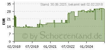 Preistrend fr LEUKOPLAST Elastic Fingerkuppenpflaster 44x50 mm (13838236)