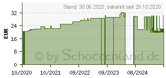 Preistrend fr LEUKOPLAST Universal Pfl.wasserabw.6 cmx5 m Rolle (13838319)