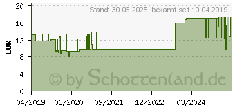 Preistrend fr LEUKOPLAST Universal Injektionspfl.Strips 19x40 mm (13838354)