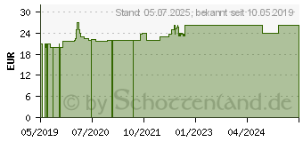 Preistrend fr ORTHIFLOR Original Kapseln (13838650)