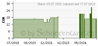 Preistrend fr ORTHIFLOR Plus Beutel (13838673)