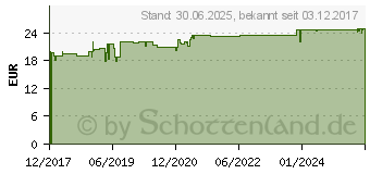 Preistrend fr DARMFLORA plus select intens Kapseln (13839419)