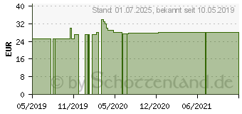 Preistrend fr MENAQUINONE-7 Forte Vit.K2 180 g KLEAN LABS Kaps. (13857096)