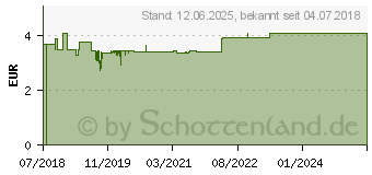 Preistrend fr TENA DISCREET Inkontinenz Slipeinl.ultra mini (13857179)