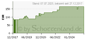 Preistrend fr ROSIDAL K Binde 10 cmx5 m (13858693)