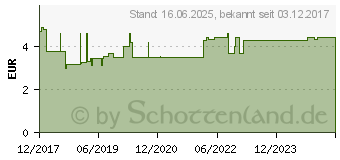 Preistrend fr ADDITIVA heie Waldfrchte Pulver (13863406)