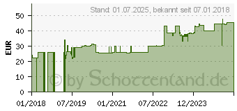 Preistrend fr FIXOMULL stretch 10 cmx10 m (13864423)