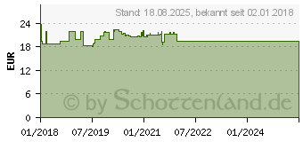 Preistrend fr ROCHE-POSAY Hyalu B5 Pflege Creme (13864506)