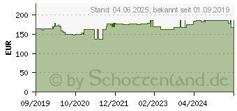 Preistrend fr PARI BOY Junior (13868384)