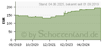 Preistrend fr PARI BOY Classic (13868409)