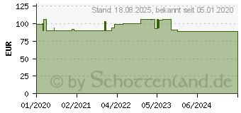 Preistrend fr PARI COMPACT2 Inhalationsgert (13868421)