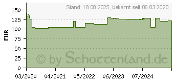 Preistrend fr PARI COMPACT2 Junior Inhalationssystem (13868438)