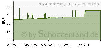 Preistrend fr EPIPOINT Stabilorthese Unterarm universal schwarz (13868929)