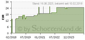 Preistrend fr ALOE VERA CREME light (13878827)