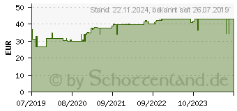 Preistrend fr OPTIZYM hochkonzentrierter Enzym-Komplex Filmtabl. (13879933)