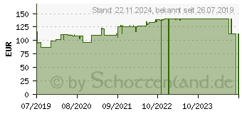 Preistrend fr OPTIZYM hochkonzentrierter Enzym-Komplex Filmtabl. (13879962)