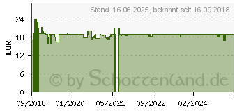 Preistrend fr AVENE XeraCalm A.D Balsam (13883685)