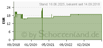 Preistrend fr AVENE XeraCalm A.D Creme (13883722)