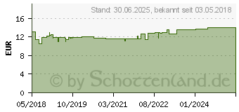 Preistrend fr EUCERIN pH5 Duschl empfindliche Haut m.Pumpe (13889021)