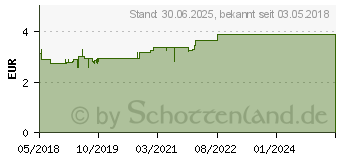 Preistrend fr EUCERIN pH5 seifenfreies Waschstck empfindl.Haut (13889251)