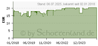 Preistrend fr LIORAN centra berzogene Tabletten (13889972)