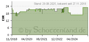 Preistrend fr CONTRALLERGIA Hevert Heuschnupfentropfen Mischung (13893471)