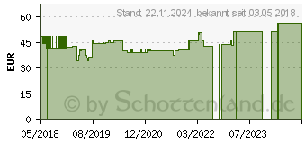 Preistrend fr REGULATPRO Active DTX Flssigkeit zum Einnehmen (13893726)