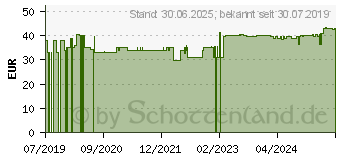 Preistrend fr MARIENDISTEL ARTISCHOCKEN GPH Kapseln (13894619)