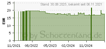Preistrend fr CAPRYLSURE Solaray Kapseln (13894855)