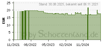 Preistrend fr CAPRYLSURE Kapseln (13894855)