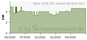 Preistrend fr KRUTERTEE mit Schssler-Salz Nr.3 Salus Fbtl. (13904387)