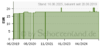 Preistrend fr APONORM Inhalator Nano Vernebler (13911890)