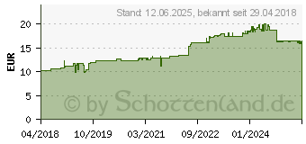 Preistrend fr TRICHOSENSE Intensiv (13912027)