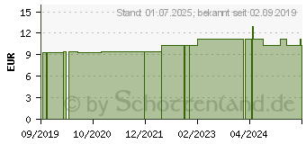 Preistrend fr NATURAFIT Schlafgut pflanzlich Kapseln (13919495)