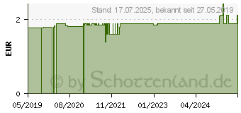 Preistrend fr BAMBUSPFLASTER Vital-Pads Entgiftung+Vitalisierung (13923261)