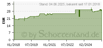 Preistrend fr PASCOFLORIN magensaftresistente Kapseln (13923574)