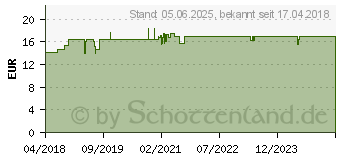 Preistrend fr HYALURON SONNENPFLEGE Gesicht Creme LSF 50+ getnt (13926213)